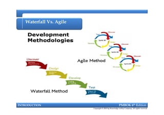 Waterfall Vs. Agile
INTRODUCTION PMBOK 6th Edition
Copyright © 2018 by Knowledge valley Company. All rights reserved.
 