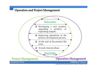  Developing a new product,
upgrading a product, or
expanding outputs.
 Improving operations or the
product development process.
 At the end of the product life
cycle.
 At each closeout phase.
Operation and Project ManagementOperation and Project Management
Deliverables
INTRODUCTION PMBOK 6th Edition
Copyright © 2018 by Knowledge valley Company. All rights reserved.
Project ManagementProject Management Operation ManagementOperation Management
 Developing a new product,
upgrading a product, or
expanding outputs.
 Improving operations or the
product development process.
 At the end of the product life
cycle.
 At each closeout phase.
Knowledge
 