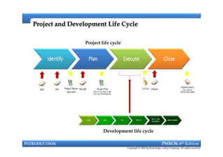 Project and Development Life CycleProject and Development Life Cycle
Project life cycle
INTRODUCTION PMBOK 6th Edition
Copyright © 2018 by Knowledge valley Company. All rights reserved.
Development life cycle
 
