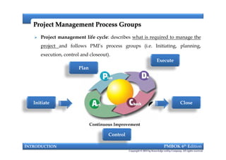 Project Management Process GroupsProject Management Process Groups
 Project management life cycle: describes what is required to manage the
project and follows PMI’s process groups (i.e. Initiating, planning,
execution, control and closeout).
Plan
Execute
INTRODUCTION PMBOK 6th Edition
Copyright © 2018 by Knowledge valley Company. All rights reserved.
Control
CloseInitiate
Continuous Improvement
 