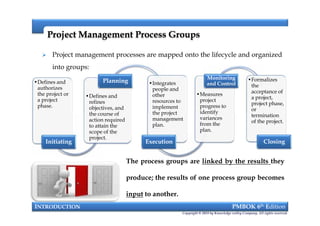 Project Management Process GroupsProject Management Process Groups
•Defines and
authorizes
the project or
a project
phase.
•Defines and
refines
objectives, and
the course of
action required
to attain the
scope of the
project.
Planning •Integrates
people and
other
resources to
implement
the project
management
plan.
•Measures
project
progress to
identify
variances
from the
plan.
Monitoring
and Control
•Formalizes
the
acceptance of
a project,
project phase,
or
termination
of the project.
 Project management processes are mapped onto the lifecycle and organized
into groups:
INTRODUCTION PMBOK 6th Edition
Copyright © 2018 by Knowledge valley Company. All rights reserved.
Initiating
•Defines and
refines
objectives, and
the course of
action required
to attain the
scope of the
project.
•Integrates
people and
other
resources to
implement
the project
management
plan.
Execution
•Measures
project
progress to
identify
variances
from the
plan.
•Formalizes
the
acceptance of
a project,
project phase,
or
termination
of the project.
Closing
The process groups are linked by the results they
produce; the results of one process group becomes
input to another.
 