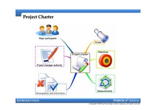 Project CharterProject Charter
INTRODUCTION PMBOK 6th Edition
Copyright © 2018 by Knowledge valley Company. All rights reserved.
 