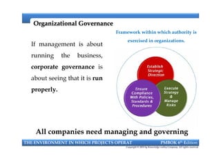 Organizational GovernanceOrganizational Governance
If management is about
running the business,
corporatecorporate governancegovernance is
about seeing that it is runrun
properlyproperly..
Framework within which authority is
exercised in organizations.
THE ENVIRONMENT IN WHICH PROJECTS OPERAT PMBOK 6th Edition
Copyright © 2018 by Knowledge valley Company. All rights reserved.
If management is about
running the business,
corporatecorporate governancegovernance is
about seeing that it is runrun
properlyproperly..
All companies need managing and governingAll companies need managing and governing
 