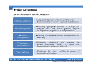 Project GovernanceProject Governance
5 Core Outcomes of Project Governance
• Alignment of projects within the portfolio with
business strategy to support organizational objectives.
Strategic alignment
• Executing appropriate measures to manage and
mitigate risks and reduce potential impacts
on projects and programs to an acceptable level.
Risk management
THE ENVIRONMENT IN WHICH PROJECTS OPERAT PMBOK 6th Edition
Copyright © 2018 by Knowledge valley Company. All rights reserved.
• Utilizing available resources and skills efficiently and
effectively.
Resource
management
• Measuring, monitoring and reporting on
project governance metrics to ensure that
organizational objectives are achieved.
Performance
measurement
• Optimizing the project portfolio in support of
organizational objectives
Value delivery
 