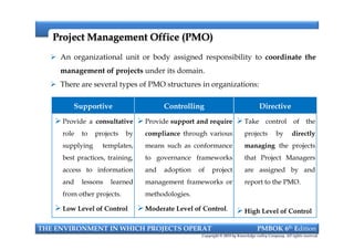 Project Management Office (PMO)Project Management Office (PMO)
 An organizational unit or body assigned responsibility to coordinate the
management of projects under its domain.
 There are several types of PMO structures in organizations:
Supportive Controlling Directive
 Provide a consultative
role to projects by
supplying templates,
best practices, training,
access to information
and lessons learned
from other projects.
 Low Level of Control
 Provide support and require
compliance through various
means such as conformance
to governance frameworks
and adoption of project
management frameworks or
methodologies.
 Moderate Level of Control.
 Take control of the
projects by directly
managing the projects
that Project Managers
are assigned by and
report to the PMO.
 High Level of Control
THE ENVIRONMENT IN WHICH PROJECTS OPERAT PMBOK 6th Edition
Copyright © 2018 by Knowledge valley Company. All rights reserved.
 Provide a consultative
role to projects by
supplying templates,
best practices, training,
access to information
and lessons learned
from other projects.
 Low Level of Control
 Provide support and require
compliance through various
means such as conformance
to governance frameworks
and adoption of project
management frameworks or
methodologies.
 Moderate Level of Control.
 Take control of the
projects by directly
managing the projects
that Project Managers
are assigned by and
report to the PMO.
 High Level of Control
 