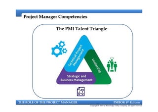 Project Manager CompetenciesProject Manager Competencies
The PMI Talent Triangle
THE ROLE OF THE PROJECT MANAGER PMBOK 6th Edition
Copyright © 2018 by Knowledge valley Company. All rights reserved.
 