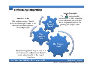Performing IntegrationPerforming Integration
TheThe
CognitiveCognitive
LevelLevel
TheThe
ContextContext
LevelLevel
New technologies
The PM considers the
implications of this context in
communications planning and
knowledge management for
guiding the project team.
Personal Skills
The project manager should
strive to become proficient in all
of the Project Management
Knowledge Areas.
THE ROLE OF THE PROJECT MANAGER PMBOK 6th Edition
Copyright © 2018 by Knowledge valley Company. All rights reserved.
The ProcessThe Process
LevelLevel
TheThe
CognitiveCognitive
LevelLevel
Project management may be seen as a
set of processes and activities that are
undertaken to achieve the project
objectives.
 