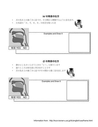 1 Pronunciation S And Sh