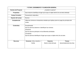 1ª ETAPA: SURGIMIENTO Y PLANEACIÓN GENERAL

Nombre del Proyecto                                        ¿Cuándo lo usamos?

    Propósitos        Que el alumno identifique el lugar que ocupa un objeto dentro de una serie ordenada

 Campo Formativo      Pensamiento matemático

Aspecto del campo     Numero

   Competencias       Utiliza los números en situaciones variadas que implican poner en juego los principios del
                      conteo

    Contenidos        Procedimental:
                      Que los alumnos observen e identifiquen los números
                      Actitudinal:
                      Que los alumnos participen en las diferentes actividades
                      Conceptual:
                      Que los alumnos identifiquen el lugar que ocupa un objeto entro de una serie.



     Recursos          Humanos: niños, docente y                 Espacios                          Tiempo
                                     familia              Dentro y fuera del aula        Aproximadamente tres días
 