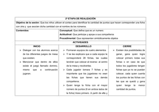 2ª ETAPA DE REALIZACIÓN
Objetivo de la sesión: Que los niños utilicen el conteo para identificar la cantidad de puntos que hacen corresponder una ficha
con otra y que asocien dicha cantidad con el nombre de los números.
Contenidos                                 Conceptual: Que defina que es un numero
                                           Actitudinal: Que participe y apoye a sus compañeros
                                           Procedimental: Que representen simbólicamente objetos
                                                        ACTIVIDADES
                 INICIO                                   DESARROLLO                                       CIERRE
    Dialogar con los alumnos acerca           Formaran equipos de cuatro elementos             Existen dos posibilidades de
      de los diferentes juegos de mesa         Y se les explicara que a cada equipo le            ganar, gana quien logre
      que existen.                               corresponderá 28 fichas, las cuales               colocar primero todas sus
    Mencionar que dentro de ellos               tendrán que colocar al reverso al centro          fichas o en caso de que
      existe el juego llamado domino,            de la mesa y revolverlas.                         todos los jugadores tengan
      mismo      que   a    continuación       Cada jugador tomara 7 fichas y es                  fichas que ya no se puedan
      jugaran.                                   importante que los jugadores no vean              colocar, cada quien cuenta
                                                 las   fichas   que   tienen   sus   demás         los puntos de las fichas con
                                                 compañeros.                                       las que se quedó y gana
                                               Quien tenga la ficha con el mayor                  quien    tenga   la   menor
                                                 número de puntos (6 en ambos lados de             cantidad de puntos.
                                                 la ficha) tirara primero. A partir de ella y
 