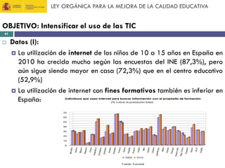 LEY ORGÁNICA PARA LA MEJORA DE LA CALIDAD EDUCATIVA

OBJETIVO: Intensificar el uso de las TIC
41



Datos (I):
 La utilización de internet de los niños de 10 a 15 años en España en
2010 ha crecido mucho según las encuestas del INE (87,3%), pero
aún sigue siendo mayor en casa (72,3%) que en el centro educativo
(52,9%)
 La utilización de internet con fines formativos también es inferior en
España:

 