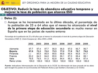LEY ORGÁNICA PARA LA MEJORA DE LA CALIDAD EDUCATIVA

OBJETIVO: Reducir la tasa de abandono educativo temprano y
mejorar la tasa de población que alcanza ESO
8



Datos (I):
 Aunque se ha incrementado en la última década, el porcentaje de
la población de 25 a 64 años que al menos ha alcanzado el nivel
de la primera etapa de educación secundaria es mucho menor en
España que en los países de nuestro entorno

 
