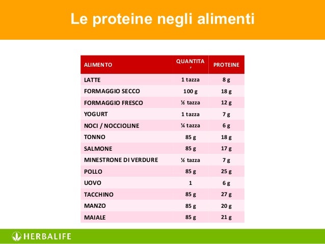 1 Proteine E Nutrizione