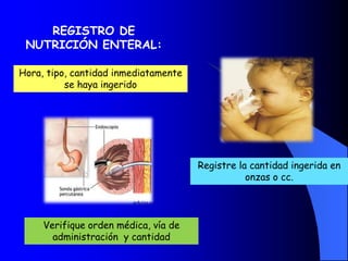 OBJETIVOSValorar el estado hidroelectrolítico del pacienteControlar los  efectos de tratamientos y fármacos.