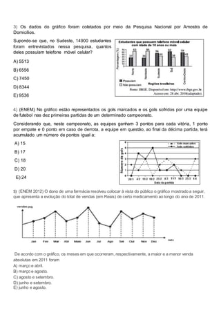 3) Os dados do gráfico foram coletados por meio da Pesquisa Nacional por Amostra de
Domicílios.
Supondo-se que, no Sudeste, 14900 estudantes
foram entrevistados nessa pesquisa, quantos
deles possuíam telefone móvel celular?
A) 5513
B) 6556
C) 7450
D) 8344
E) 9536
4) (ENEM) No gráfico estão representados os gols marcados e os gols sofridos por uma equipe
de futebol nas dez primeiras partidas de um determinado campeonato.
Considerando que, neste campeonato, as equipes ganham 3 pontos para cada vitória, 1 ponto
por empate e 0 ponto em caso de derrota, a equipe em questão, ao final da décima partida, terá
acumulado um número de pontos igual a:
A) 15
B) 17
C) 18
D) 20
E) 24
5) (ENEM 2012) O dono de uma farmácia resolveu colocar à vista do público o gráfico mostrado a seguir,
que apresenta a evolução do total de vendas (em Reais) de certo medicamento ao longo do ano de 2011.
De acordo com o gráfico, os meses em que ocorreram, respectivamente, a maior e a menor venda
absolutas em 2011 foram
A) março e abril.
B) março e agosto.
C) agosto e setembro.
D) junho e setembro.
E) junho e agosto.
 