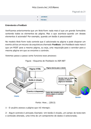http://youtu.be/_hIZiJBpeoc
Página6 de 21
 ANTERIOR
 PRÓXIMA
Entendendo o PostBack
Verificamos anteriormente que um Web Form nada mais é que um grande formulário
contendo todos os elementos da página. Mas o que acontece quando um desses
elementos é acionado? Por exemplo, quando um botão é pressionado?
No modelo Web Form todo controle que é adicionado na página e pode disparar um
evento utiliza um recurso da arquitetura chamado PostBack. Um PostBack nada mais é
que um POST para a mesma página, ou seja, uma requisição para o servidor para a
mesma página em que se encontra o controle.
Veremos passo a passo como funciona esse processo:
Figura - Esquema de Postback no ASP.NET
Fonte: How... (2013)
1- O usuário acessa a página que irá interagir;
2- Algum controle é utilizado. Exemplo: Um botão é clicado, um campo de texto tem
o conteúdo alterado, uma linha de um componente de dados é selecionada;
 