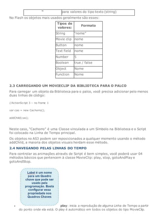 “ para valores do tipo texto (string)
No Flash os objetos mais usados geralmente são esses:
Tipos de
valores:
Formato
String “nome”
Movie clip nome
Button nome
Text field nome
Number 5
Boolean true / false
Object Nome
Function Nome
2.3 CARREGANDO UM MOVIECLIP DA BIBLIOTECA PARA O PALCO
Para carregar um objeto da Biblioteca para o palco, você precisa adicionar pelo menos
duas linhas de código:
//ActionScript 3 – no frame 1
var cao = new Cachorro();
addChild(cao);
Neste caso, “Cachorro” é uma Classe vinculada a um Símbolo na Biblioteca e o Script
foi colocado na Linha de Tempo principal.
Os objetos no AS3 podem ser reposicionados a qualquer momento usando o método
addChild, a maioria dos objetos visuais herdam esse método.
2.4 NAVEGANDO PELAS LINHAS DO TEMPO
Para controlar as animações através de Script é bem simples, você poderá usar 04
métodos básicos que pertencem à classe MovieClip: play, stop, gotoAndPlay e
gotoAndStop.
 play: inicia a reprodução de alguma Linha de Tempo a partir
do ponto onde ela está. O play é automático em todos os objetos do tipo MovieClip.
 