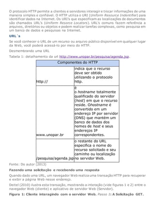 O protocolo HTTP permite a clientes e servidores interagir e trocar informações de uma
maneira simples e confiável. O HTTP utiliza o URI (Uniform Resource Indentifier) para
identificar dados na Internet. Os URI’s que especificam as localizações de documentos
são chamados URL’s (Uniform Resorce Locators). URL’s comuns fazem referência a
arquivos, diretórios ou objetos e podem realizar tarefas complexas, como pesquisa em
um banco de dados e pesquisas na Internet.
URL´s
Se você conhecer o URL de um recurso ou arquivo público disponível em qualquer lugar
da Web, você poderá acessá-lo por meio do HTTP.
Desmembrando uma URL
Tabela 1: detalhamento da url http://www.unopar.br/pesquisa/agenda.jsp.
Componentes do HTTP
http://
indica que o recurso
deve ser obtido
utilizando o protocolo
http.
www.unopar.br
é
o hostname totalmente
qualificado do servidor
(host) em que o recurso
reside. Ohostname é
convertido em um
endereço IP por servidor
(DNS) que mantém um
banco de dados dos
nomes de host e seus
endereços IP
correspondentes.
/pesquisa/agenda.jsp
o restante do URL
especifica o nome do
recurso solicitado e seu
caminho ou localização
no servidor Web.
Fonte: Do autor (2013)
Fazendo uma solicitação e recebendo uma resposta
Quando dado uma URL, um navegador Web realiza uma transação HTTP para recuperar
e exibir a página Web nesse endereço.
Deitel (2010) ilustra esta transação, mostrando a interação (vide figuras 1 e 2) entre o
navegador Web (cliente) e aplicativo de servidor Web (Servidor).
Figura 1: Cliente interagindo com o servidor Web. Passo 1: A Solicitação GET.
 