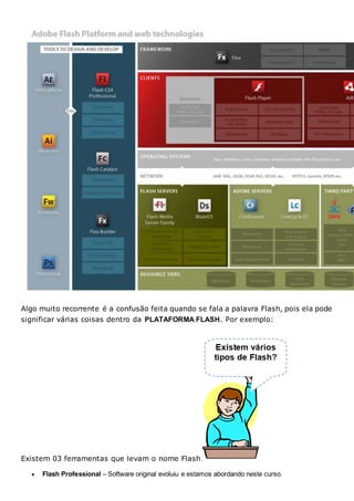 Algo muito recorrente é a confusão feita quando se fala a palavra Flash, pois ela pode
significar várias coisas dentro da PLATAFORMA FLASH. Por exemplo:
Existem 03 ferramentas que levam o nome Flash:
 Flash Professional – Software original evoluiu e estamos abordando neste curso.
 