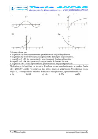 Prof. Milton Araújo cursoanpad@yahoo.com.br
Podemos afirmar que
a) os gráficos I e II são representações aproximadas de funções logarítmicas.
b) os gráficos I e III são representações aproximadas de funções trigonométricas.
c) os gráficos II e III são representações aproximadas de funções polinomiais.
d) os gráficos II e IV são representações aproximadas de funções lineares.
e) os gráficos III e IV são representações aproximadas de funções exponenciais.
20) O número de bactérias, em um meio de cultura, cresce aproximadamente, segundo a função
( ) ( )t
tn 202000= , sendo t o número de dias após o início do experimento. Considerando-se que
3,02log = , o tempo em que o número de bactérias irá duplicar será, aproximadamente, de
a) 6h b) 10h c) 16h d) 27h e) 43h
 