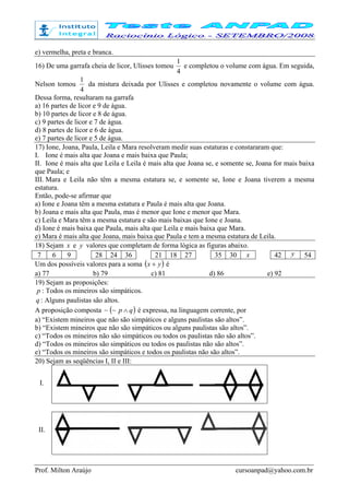 Prof. Milton Araújo cursoanpad@yahoo.com.br
e) vermelha, preta e branca.
16) De uma garrafa cheia de licor, Ulisses tomou
4
1
e completou o volume com água. Em seguida,
Nelson tomou
4
1
da mistura deixada por Ulisses e completou novamente o volume com água.
Dessa forma, resultaram na garrafa
a) 16 partes de licor e 9 de água.
b) 10 partes de licor e 8 de água.
c) 9 partes de licor e 7 de água.
d) 8 partes de licor e 6 de água.
e) 7 partes de licor e 5 de água.
17) Ione, Joana, Paula, Leila e Mara resolveram medir suas estaturas e constararam que:
I. Ione é mais alta que Joana e mais baixa que Paula;
II. Ione é mais alta que Leila e Leila é mais alta que Joana se, e somente se, Joana for mais baixa
que Paula; e
III. Mara e Leila não têm a mesma estatura se, e somente se, Ione e Joana tiverem a mesma
estatura.
Então, pode-se afirmar que
a) Ione e Joana têm a mesma estatura e Paula é mais alta que Joana.
b) Joana e mais alta que Paula, mas é menor que Ione e menor que Mara.
c) Leila e Mara têm a mesma estatura e são mais baixas que Ione e Joana.
d) Ione é mais baixa que Paula, mais alta que Leila e mais baixa que Mara.
e) Mara é mais alta que Joana, mais baixa que Paula e tem a mesma estatura de Leila.
18) Sejam x e y valores que completam de forma lógica as figuras abaixo.
7 6 9 28 24 36 21 18 27 35 30 x 42 y 54
Um dos possíveis valores para a soma ( )yx + é
a) 77 b) 79 c) 81 d) 86 e) 92
19) Sejam as proposições:
p : Todos os mineiros são simpáticos.
q : Alguns paulistas são altos.
A proposição composta ( )qp ∧~~ é expressa, na linguagem corrente, por
a) “Existem mineiros que não são simpáticos e alguns paulistas são altos”.
b) “Existem mineiros que não são simpáticos ou alguns paulistas são altos”.
c) “Todos os mineiros não são simpáticos ou todos os paulistas não são altos”.
d) “Todos os mineiros são simpáticos ou todos os paulistas não são altos”.
e) “Todos os mineiros são simpáticos e todos os paulistas não são altos”.
20) Sejam as seqüências I, II e III:
I.
II.
 