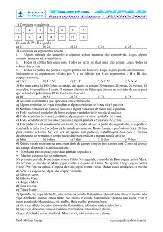 Prof. Milton Araújo cursoanpad@yahoo.com.br
1) Considere a seqüência
2 , 4 , 3 , A , 4 , 8 , 5 ...
3 9 4 B 5 15 6
O valor de 2ª + B é igual a
a) 21 b) 22 c) 23 d) 24 e) 25
2) Considere os argumentos abaixo.
I. Alguns animais são amarelos e algumas coisas amarelas são comestíveis. Logo, alguns
animais amarelos são comestíveis.
II. Todas as cobras têm duas asas. Todos os seres de duas asas têm pernas. Logo, todas as
cobras têm pernas.
III. Todos os poetas são pobres e alguns pobres são honestos. Logo, alguns poetas são honestos.
Indicando-se os argumentos válidos por V e as falácias por F,.os argumentos I, II e III são,
respectivamente,
a) F V F b) F F V c) F F F d) V F V e) V V V
3) Em uma caixa há 100 fichas coloridas, das quais se contam 30 brancas, 28 pretas, 20 verdes, 12
amarelas, 6 vermelhas e 4 azuis. O número mínimo de fichas que devem ser retiradas da caixa para
que se tenham pelo menos 18 fichas da mesma cor é
a) 40 b) 52 c) 73 d) 74 e) 78
4) Assinale a alternativa que apresenta uma contradição.
a) Algum vendedor de livros é paulista e algum vendedor de livros não é paulista.
b) Nenhum vendedor de livros é paulista e algum vendedor de livros não é paulista.
c) Todo paulista é vendedor de livros e algum vendedor de livros não é paulista.
d) Todo vendedor de livros é paulista e algum paulista não é vendedor de livros.
e) Todo vendedor de livros não é paulista e algum paulista é vendedor de livros.
5) Um pedreiro está construindo um muro, de modo tal que, a partir do segundo dia, a superfície
concluída a cada dia é o dobro da levantada no anterior. Dessa forma, o profissional leva 10 dias
para realizar a tarefa. Se, em vez de apenas um pedreiro, trabalhassem dois com o mesmo
desempenho do primeiro, o tempo necessário para realizar a mesma tarefa seria de
a) 5dias b) 6 dias c) 7 dias d) 8 dias e) 9 dias
6) Quatro casais reuniram-se para jogar tênis de campo simples (um contra um). Como há apenas
um campo disponível, combinaram que:
• Nenhuma pessoa pode jogar duas partidas seguidas e
• Marido e esposa não se enfrentam.
Na primeira partida, Ivone jogou contra Fábio. Na segunda, o marido de Rosa jogou contra Mara.
Na terceira, o marido de Mara jogou contra a esposa de Fábio. Na quarta, Diogo jogou contra
Ivone. Por fim, na quinta, a esposa de Caio jogou contra Fábio. Dadas essas condições, o marido
de Vera e a esposa de Edgar são, respectivamente,
a) Fábio e Ivone.
b) Fábio e Mara.
c) Diogo e Mara.
d) Caio e Rosa.
e) Caio e Ivone.
7) Quando não vejo Abelardo, não malho ou estudo Matemática. Quando não chove e malho, não
vejo Abelardo, quando estou triste, não malho e estudo Matemática. Quando não estou triste e
estou estudando Matemática, não malho. Hoje malho, portanto, hoje,
a) não vejo Abelardo, estou estudando Matemática, não estou triste e não chove.
b) não vejo Abelardo, estou estudando matemática, estou triste e chove.
c) vejo Abelardo, estou estudando Matemática, não estou triste e chove.
 