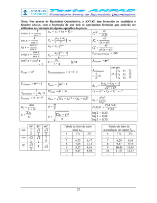 23
Nota: Nas provas de Raciocínio Quantitativo, a ANPAD tem fornecido ao candidato o
Quadro abaixo, com a Instrução de que nele se apresentam fórmulas que poderão ser
utilizadas na resolução de algumas questões da prova.
=
1 = + ( − 1). ,
=
!
! !
=
1
=
+
2
∙ =
!
( − )!
= = .
=
!
! ( − )!
= =
( − 1)
− 1
ê = 2 r
+
= 1
=
1 −
| |<1 í =
= í = ∙ ∙ â
=
1
2
| |
em que
D =
1
1
1
= ∙ ℎ = ∙ ℎ
, =
| + + |
√ +
â =
1
3
∙ ℎ
= ∙ ∙ ℎ ( − ) + ( − ) =
= 4 ∙ ∙ , = ( − ) + ( − )
=
( )
=
1 +
= ( | ) =
( ∩ )
( )
̅ =
∑
=
∑( − ̅)
log2 = 0,30
log3 = 0,48
log5 = 0,70
30º 45º 60º
sen 1
2
√2
2
√3
2
cos √3
2
√2
2
1
2
tg √3
3
1 √3
Tabela de fator de valor
atual a ⌉
n 1% 2%
...
7 6,73 6,47
8 7,65 7,33
9 8,57 8,16
10 9,47 8,98
...
Tabela de fator de
acumulação de capital S ⌉
n 1% 2%
...
7 8,29 8,58
8 9,37 9,75
9 10,46 10,95
10 11,57 12,17
...
 