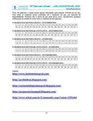 24
Nota: Os gabaritos a seguir foram aqueles informados pela própria ANPAD em seu site.
Nem todas as respostas foram conferidas até o momento em que este material foi
disponibilizado. Portanto, fica o alerta de que pode haver erros. Agradecemos qualquer
colaboração no sentido de avisar sobre a existência de divergências.
GABARITO RACIOCÍNIO LÓGICO – SETEMBRO/2010:
1 2 3 4 5 6 7 8 9 10 11 12 13 14 15 16 17 18 19 20
B A C D B E D A C A C D E B D C B C D E
GABARITO RACIOCÍNIO QUANTITATIVO – SETEMBRO/2010:
1 2 3 4 5 6 7 8 9 10 11 12 13 14 15 16 17 18 19 20
B D C D E C A B A B A E B D E C A E D C
GABARITO RACIOCÍNIO LÓGICO – JUNHO/2010:
1 2 3 4 5 6 7 8 9 10 11 12 13 14 15 16 17 18 19 20
D D E D C E B A C A D B D C B E B B A A
GABARITO RACIOCÍNIO QUANTITATIVO – JUNHO/2010:
1 2 3 4 5 6 7 8 9 10 11 12 13 14 15 16 17 18 19 20
A A D D E B E B E C D D B A B A C C B C
GABARITO RACIOCÍNIO LÓGICO – FEVEREIRO/2010:
1 2 3 4 5 6 7 8 9 10 11 12 13 14 15 16 17 18 19 20
D B D D B E A A E B D C A C C E C B E A
GABARITO RACIOCÍNIO QUANTITATIVO – FEVEREIRO/2010:
1 2 3 4 5 6 7 8 9 10 11 12 13 14 15 16 17 18 19 20
C B E B C B A C A B C C C D B D B E A D
VISITE:
http://www.institutointegral.com/
http://profmilton.blogspot.com/
http://raciociniologicointegral.blogspot.com/
http://preparatorioanpad.blogspot.com/
http://www.orkut.com.br/Community.aspx?cmm=1291464
 