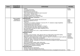 FECHA
SITUACIÓN DE
APRENDIZAJE
ESTRATEGIAS MATERIAL
mañana
- Leen textos informativos
- La necesidad de la oración
- Reflexionan acerca del mensaje:
“Orar, es fácil si piensas que es Dios quien te escucha”
- Leen la lectura: “Gracias, señor”
- Sistematizan el tema en un organizador.
- Entonan la canción “Cómo no creer en Dios”
- Resuelven actividades de aplicación
Fichas
Tarjetas
“PRACTICAMOS
NORMAS DE
CONVIVENCIA”
COMUNICACIÓN
- Lee atentamente el texto siguiente: Uso de la B y la V
- Subrayan las palabras con B y V
- Responden:
- ¿Crees que en las palabras resaltadas, el uso de la “B” o “V”, obedecen a reglas ortográficas
conocidas para el uso de esas letras?
- ¿Tienes dificultad para el uso de la B y V?
- ¿Actualmente es correcto decir “B grande” o “V chica”?
- ¿Tienes dificultades para utilizar estas dos consonantes?
- Lee los ejemplos y completa las reglas ortográficas de la B.
- Resuelven actividades
- Completa las palabras con b y con v. Luego encuéntralas en el pupivocabulario
- Sistematizan el tema.
PERSONAL SOCIAL
- Dialogan:
- En el aula a veces se pierden cosas, algunos niños no cumplen tareas, otros ponen apodos,
algunos llegan tarde y muchos no colaboran con el orden y limpieza del aula.
- Responden ¿Qué podemos hacer? ¿Cómo podemos mejorar la convivencia en el aula? ¿Qué son
normas? ¿Qué son valores?¿Que es el Bullying?
- Grupalmente eligen 4 valores que consideren importantes para la buena convivencia.
- Grupalmente escriben propuestas de normas de convivencia que aseguren buenas relaciones entre
compañeros del aula.
- Leen sus propuestas y opinan sobre cada norma.
- Sistematizan el contenido a través de un organizador circular.
- En lluvia de ideas proponen y practican normas.
- Representan en un esquema el Bullying:
EDUCACIÓN FÍSICA
- Realizan ejercicios de calentamiento.
- Escuchan y siguen las indicaciones del docente.
- En parejas, continuando afinidad de ritmo y tomados de las manos, van agregando otros ejercicios
Textos
Reglas
Fichas
Cuadernos
Recursos
humanos
Tarjetas
Plumones
Papelógrafos
Silbato
 