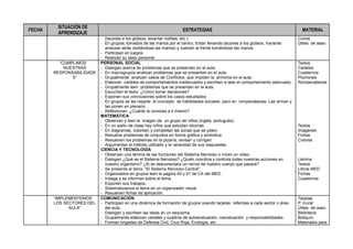 FECHA
SITUACIÓN DE
APRENDIZAJE
ESTRATEGIAS MATERIAL
(tacones a los glúteos, levantar rodillas, etc.)
- En grupos; tomados de las manos por el centro, trotan llevando tacones a los glúteos. Variante:
avanzan atrás (soltándose las manos) y vuelven al frente tomándose las manos.
- Participan en juegos
- Realizan su aseo personal
Conos
Útiles de aseo
“CUMPLIMOS
NUESTRAS
RESPONSABILIDADE
S”
PERSONAL SOCIAL
- Dialogan acerca de problemas que se presentan en el aula.
- En macrogrupos analizan problemas que se presentan en el aula.
- Grupalmente analizan casos de Conflictos que impiden la armonía en el aula.
- Elaboran carteles de comportamientos inadecuados y escriben a lado el comportamiento adecuado.
- Grupalmente leen problemas que se presentan en el aula.
- Escuchan el texto: ¿Cómo tomar decisiones?
- Exponen sus conclusiones sobre los casos estudiados
- En grupos se les reparte el concepto de habilidades sociales pero en rompecabezas. Las arman y
las ponen en plenario.
- Reflexionan. ¿Cuánto le conoces a ti mismo?
MATEMÁTICA
- Observan y leen la imagen de un grupo de niños (inglés, portugués).
- En un salón de clase hay niños que estudian idiomas.
- En diagramas, colorean y completan las zonas que se piden.
- Resuelve problemas de conjuntos en forma gráfica y simbólica
- Resuelven los problemas en la pizarra, revisan y corrigen
- Argumentan el método utilizado y la veracidad de sus respuestas.
CIENCIA Y TECNOLOGÍA
- Observan una lámina de las funciones del Sistema Nervioso o miran un video.
- Dialogan ¿Qué es el Sistema Nervioso? ¿Quién coordina y controla todas nuestras acciones en
nuestro organismo? ¿Si se desconectara un nervio de nuestro cuerpo que pasará?
- Se presenta el tema: “El Sistema Nervioso Central”.
- Organizados en grupos leen la pagina 40 y 41 de CA del MED.
- Indaga y se informan sobre el tema.
- Exponen sus trabajos.
- Sistematizamos el tema en un organizador visual.
- Resuelven fichas de aplicación.
Textos
Carteles
Cuadernos
Plumones
Rompecabezas
Textos
Imágenes
Fichas
Colores
Lámina
Textos
Libros MED
Fichas
Cuadernos
“IMPLEMENTEMOS
LOS SECTORES DEL
AULA”
COMUNICACIÓN
- Participan en una dinámica de formación de grupos usando tarjetas referidas a cada sector o área
del aula.
- Dialogan y escriben las ideas en un esquema.
- Grupalmente elaboran carteles y cuadros de autoevaluación, coevaluación y responsabilidades.
- Forman brigadas de Defensa Civil, Cruz Roja, Ecología, etc.
Tarjetas
P. mural
Útiles de aseo
Biblioteca
Botiquín
Materiales para
 