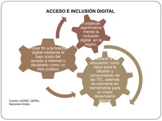 ACCESO E INCLUSIÓN DIGITALFuente: LACNIC, CEPAL, Naciones Unidas.