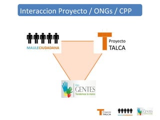 Interaccion Proyecto / ONGs / CPP 
 