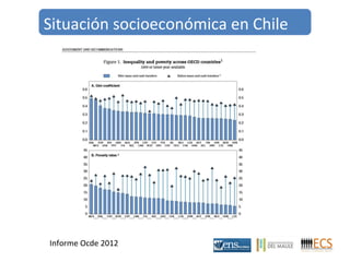 Situación socioeconómica en Chile 
Informe Ocde 2012 
 