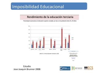 Imposibilidad Educacional 
Estudio 
Jose Joaquin Brunner 2008 
 