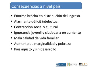 Consecuencias a nivel país 
• Enorme brecha en distribución del ingreso 
• Alarmante déficit intelectual 
• Contracción social y cultural 
• Ignorancia juvenil y ciudadana en aumento 
• Mala calidad de vida familiar 
• Aumento de marginalidad y pobreza 
• País injusto y sin desarrollo 
 