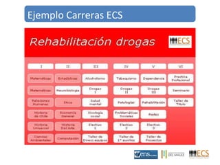 Ejemplo Carreras ECS 
 