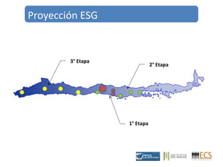 Proyección ESG 
1° Etapa 
2° Etapa 
3° Etapa 
 