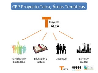 CPP Proyecto Talca, Áreas Temáticas 
Participación 
Ciudadana 
Educación y 
Cultura 
Juventud Barrios y 
Ciudad 
 