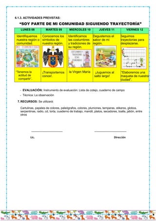 6.1.3. ACTIVIDADES PREVISTAS:
“SOY PARTE DE MI COMUNIDAD SIGUIENDO TRAYECTORÍA”
LUNES 08 MARTES 09 MIERCOLES 10 JUEVES 11 VIERNES 12
Identifiquemos
nuestra región o
comunidad.
“Tenemos la
actitud de
compartir”.
Conocemos los
símbolos de
nuestra región.
¡Transportemos
conos!.
Identificamos
las costumbres
y tradiciones de
su región.
la Virgen María
Degustemos el
sabor de mi
región.
¡Juguemos al
salto largo!
Seguimos
trayectorias para
desplazarse.
“Elaboremos una
maqueta de nuestra
ciudad”.
- EVALUACIÓN: Instrumento de evaluación: Lista de cotejo, cuaderno de campo
- Técnica: La observación
7.RECURSOS: Se utilizará:
Cartulinas, papeles de colores, paleógrafos, colores, plumones, temperas, stikerss, globos,
serpentinas, radio, cd, torta, cuaderno de trabajo, mandil, platos, secadores, toalla, jabón, entre
otros
------------------------------------------- --------------------------------------------
Lic. Dirección
 