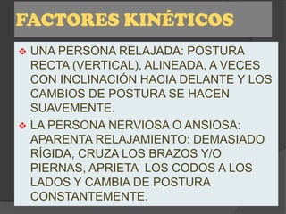 FACTORES KINÉTICOS
 UNA PERSONA RELAJADA: POSTURA
  RECTA (VERTICAL), ALINEADA, A VECES
  CON INCLINACIÓN HACIA DELANTE Y LOS
  CAMBIOS DE POSTURA SE HACEN
  SUAVEMENTE.
 LA PERSONA NERVIOSA O ANSIOSA:
  APARENTA RELAJAMIENTO: DEMASIADO
  RÍGIDA, CRUZA LOS BRAZOS Y/O
  PIERNAS, APRIETA LOS CODOS A LOS
  LADOS Y CAMBIA DE POSTURA
  CONSTANTEMENTE.
 
