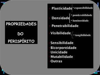 PROPRIEDADES DO  PERISPÍRITO Plasticidade Densidade Penetrabilidade  Visibilidade Sensibilidade Bicorporeidade Unicidade Mutabilidade Outras ponderabilidade luminosidade tangibilidade expansibilidade 