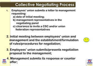 1. Employees’ union submits a letter to management
requesting:
a) date of initial meeting;
b) management representatives in the
negotiating panel
c) clearance to invite a CSC and/or union
federation representatives
2. Initial meeting between employees’ union and
management and the establishment/formulation
of rules/procedures for negotiation;
3. Employees’ union submits/presents negotiation
proposal to the management;
4. Management submits its response or counter
offer;
 