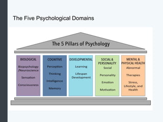 Psychological Foundations.pptx