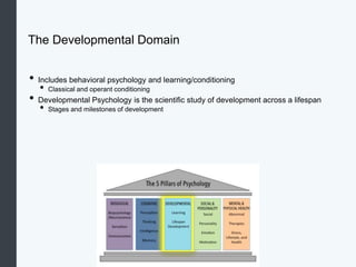 Psychological Foundations.pptx