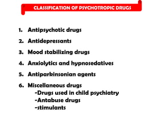 Psychopharmacology- Bsc Nursing- INC Syllabus | PPTX