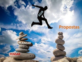 PENSAR
PLANEAR
Propostas
https://pixabay.com/photo-3062272/
 