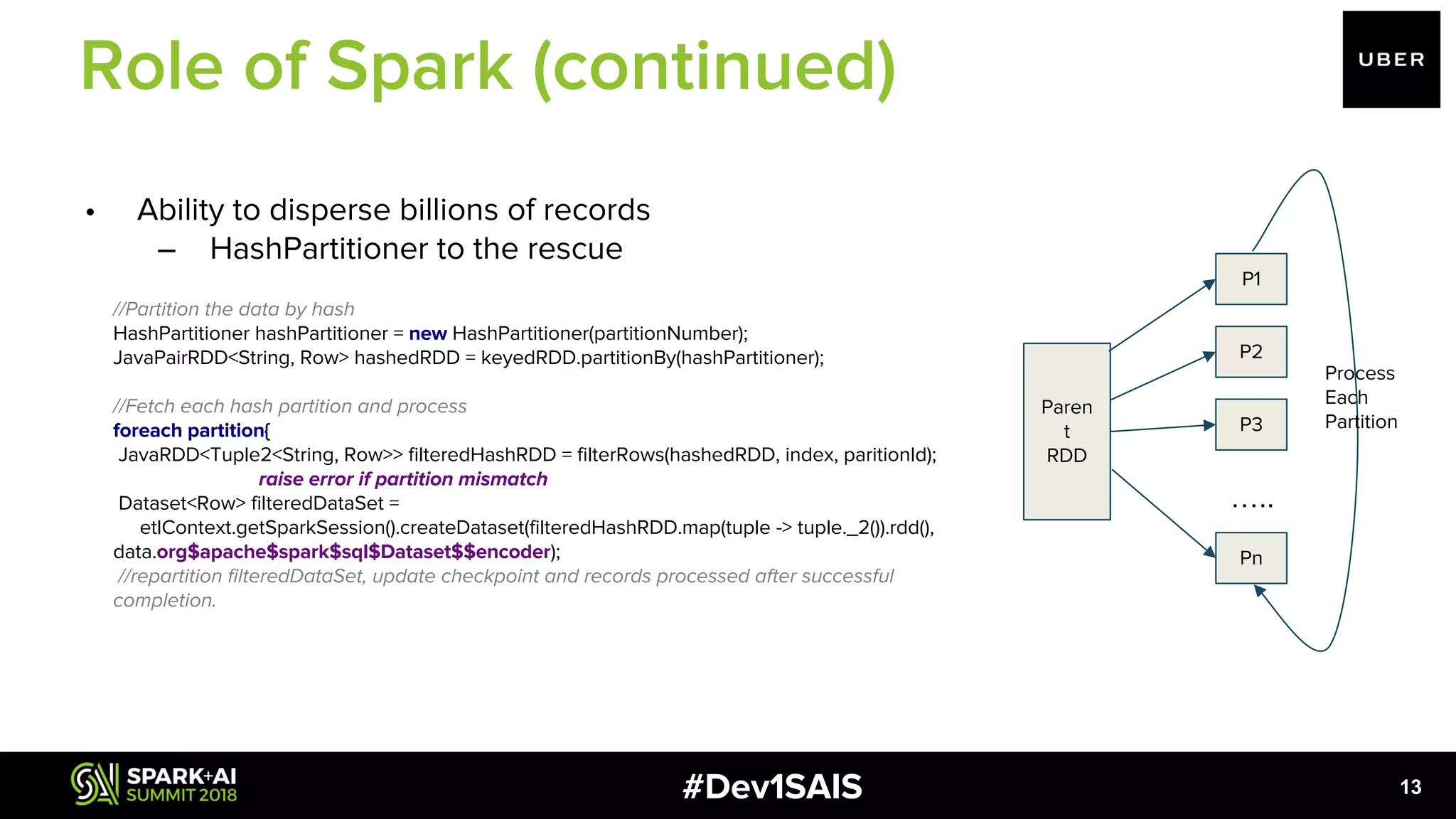 #Dev1SAIS 13 • Ability to disperse billions of records – HashPartitioner to the rescue //Partition the data by hash HashPartitioner hashPartitioner = new HashPartitioner(partitionNumber); JavaPairRDD<String, Row> hashedRDD = keyedRDD.partitionBy(hashPartitioner); //Fetch each hash partition and process foreach partition{ JavaRDD<Tuple2<String, Row>> filteredHashRDD = filterRows(hashedRDD, index, paritionId); raise error if partition mismatch Dataset<Row> filteredDataSet = etlContext.getSparkSession().createDataset(filteredHashRDD.map(tuple -> tuple._2()).rdd(), data.org$apache$spark$sql$Dataset$$encoder); //repartition filteredDataSet, update checkpoint and records processed after successful completion. Paren t RDD P1 P2 P3 Pn ….. Process Each Partition Role of Spark (continued) 
