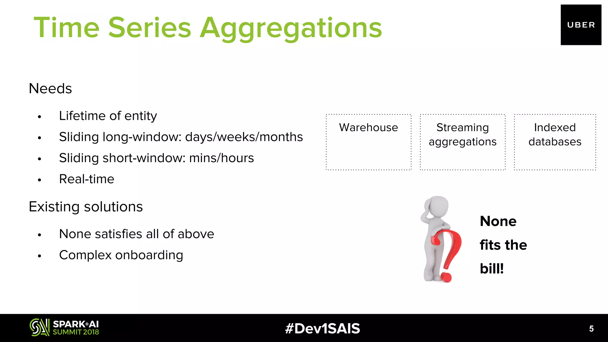 #Dev1SAIS Indexed databases Streaming aggregations Needs • Lifetime of entity • Sliding long-window: days/weeks/months • Sliding short-window: mins/hours • Real-time Existing solutions • None satisfies all of above • Complex onboarding Warehouse None fits the bill! 5 Time Series Aggregations 