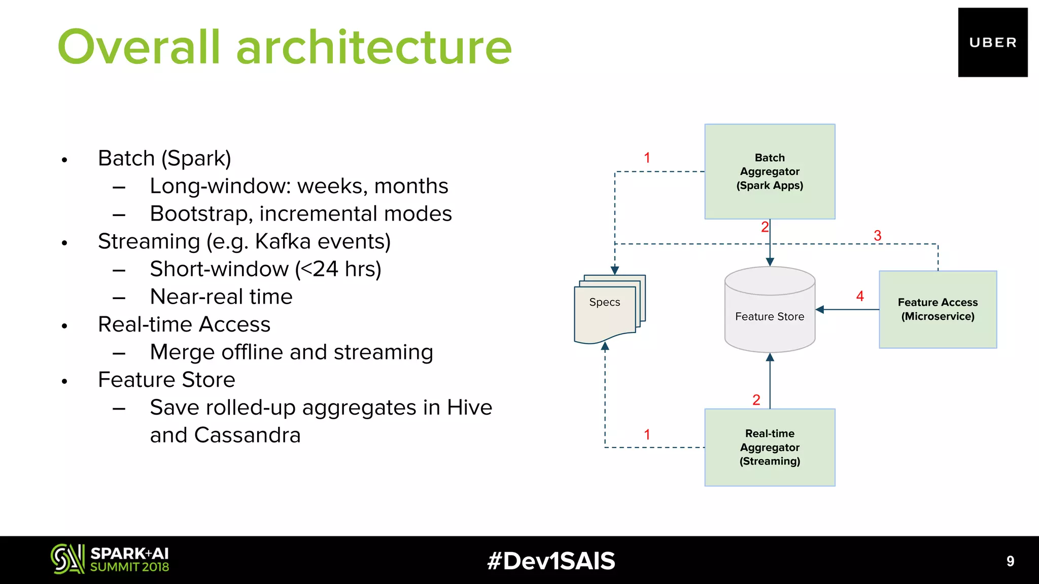 #Dev1SAIS Specs Feature Store Batch Aggregator (Spark Apps) Real-time Aggregator (Streaming) Feature Access (Microservice) • Batch (Spark) – Long-window: weeks, months – Bootstrap, incremental modes • Streaming (e.g. Kafka events) – Short-window (<24 hrs) – Near-real time • Real-time Access – Merge offline and streaming • Feature Store – Save rolled-up aggregates in Hive and Cassandra 9 1 1 2 2 3 4 Overall architecture 