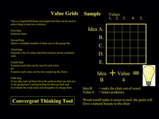 Value Grids This is a logical/left-brain convergent tool that can be used to select ideas to turn into solutions First Step Generate ideas Second Step Select a workable number of ideas you or the group like Third Step Generate a list of values that final solution can be evaluated with. Fourth Step Examine each idea one by one for each value. Or Examine each value one by one comparing the chairs. Fifth Step If one idea ends up better from the analysis than one that you or the group have a strong feeling for then go back and  re-evaluate the weak areas and strengthen or change them. Sample + = Idea A. B. C. D. E. Values 1.  2.  3.  4.  5. Idea B Value 4 Idea B  = make the chair out of wood Value 4  = better aesthetics Wood would make it easier to tool, the grain will Give a natural beauty to the chair Convergent Thinking Tool 